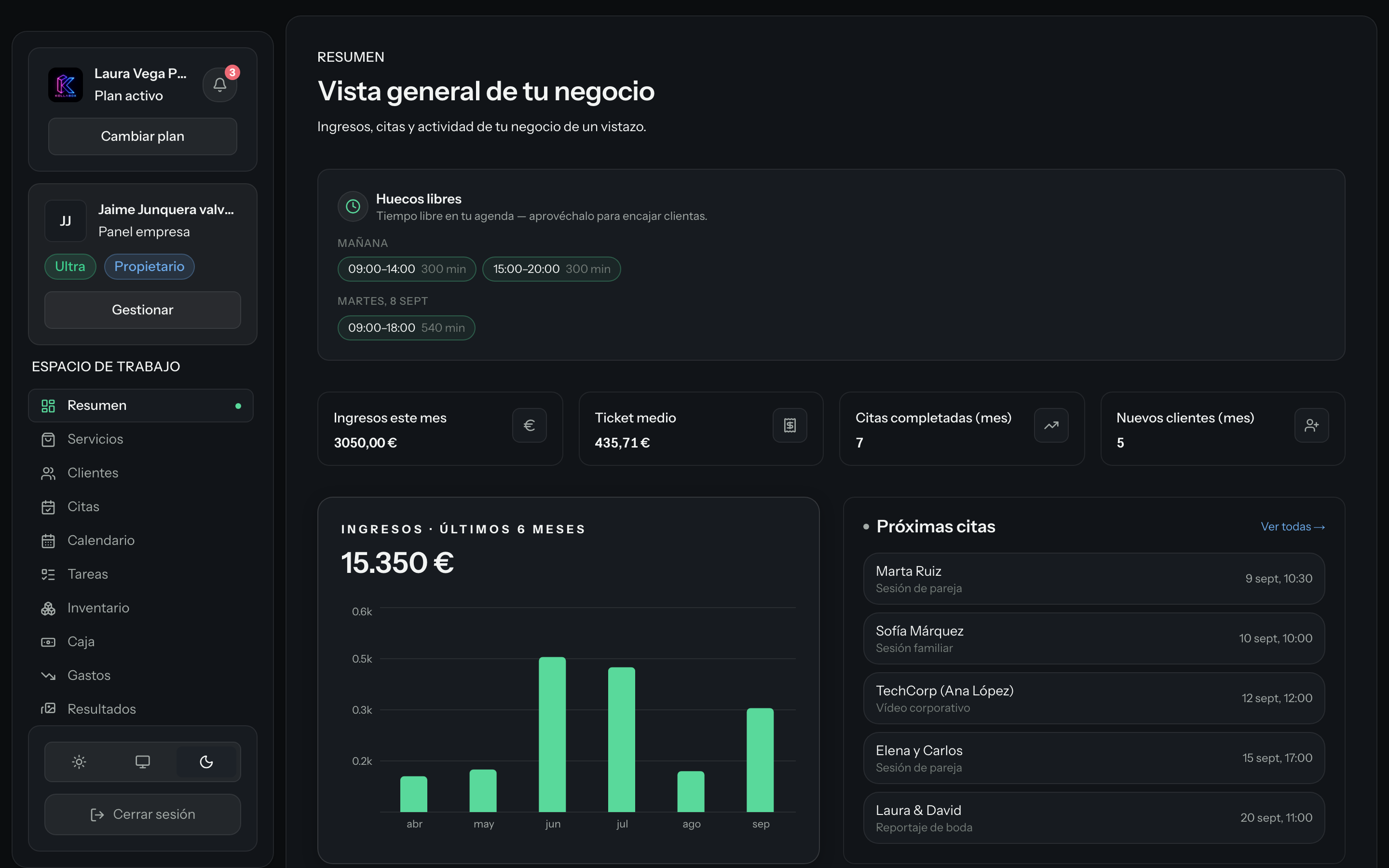 Panel de Kollabox: ingresos, citas y actividad del negocio de un vistazo