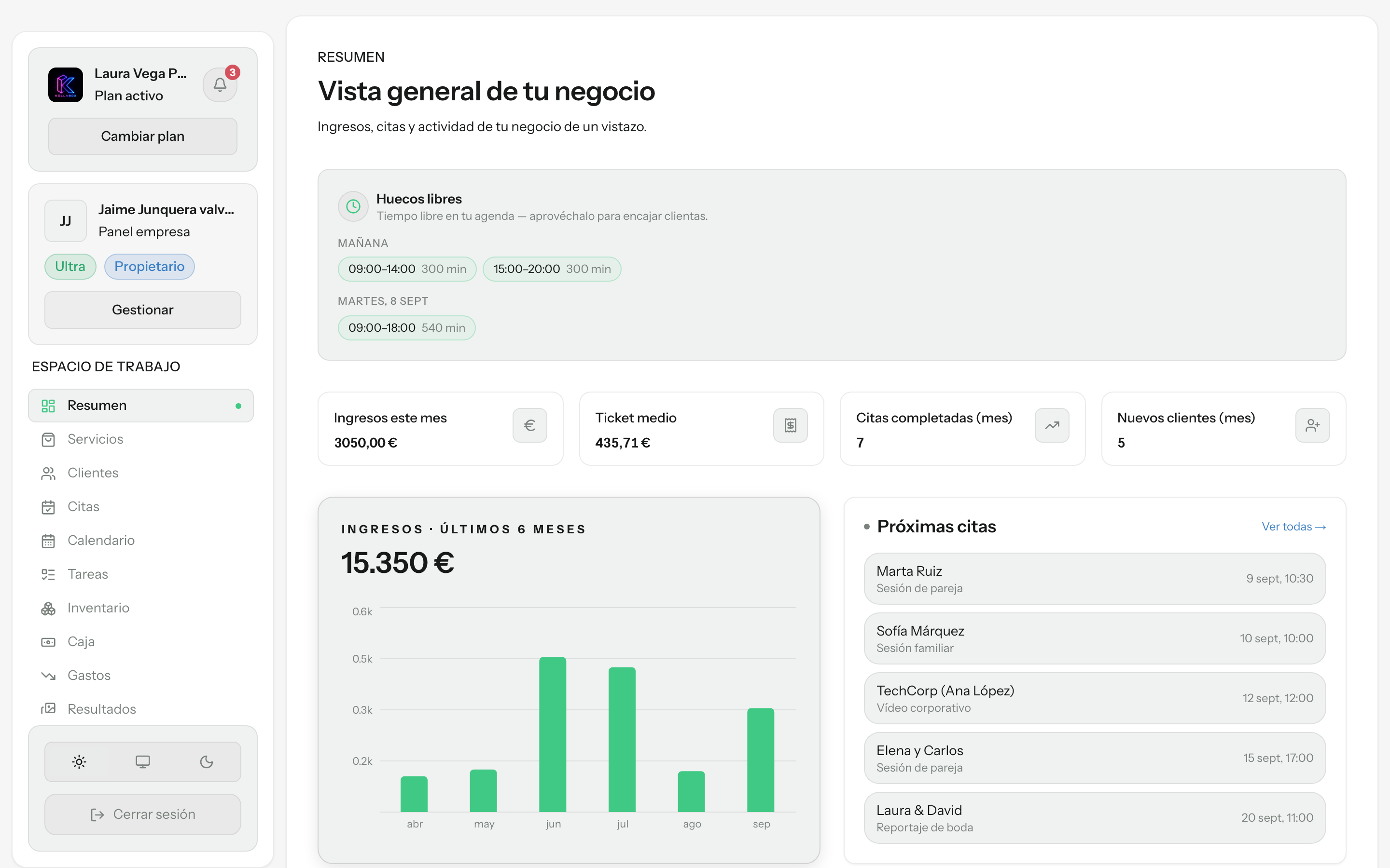 Panel de Kollabox: ingresos, citas y actividad del negocio de un vistazo